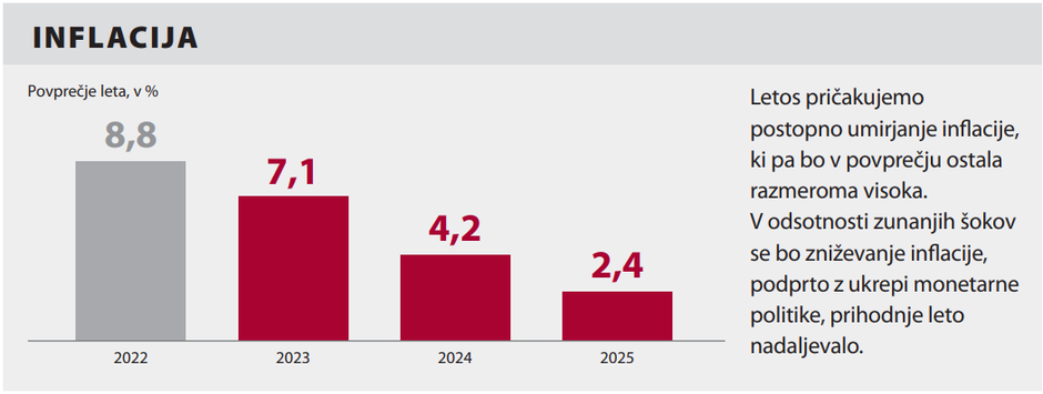 Pomladanska napoved Umarja 2023 | Avtor: UMAR