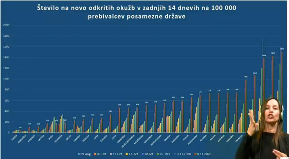 Tiskovna konferenca | Avtor: STA