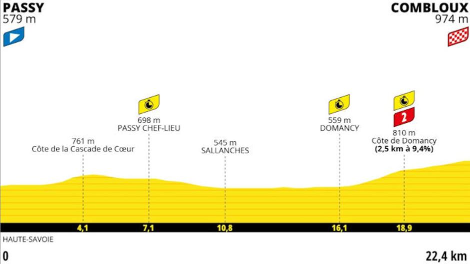 Trasa 16. etape Toura | Avtor: Cyclingstage