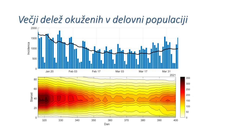 epidemija covid-19 podatki | Avtor: NIJZ