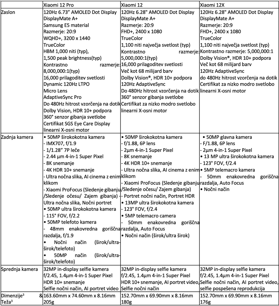 Xiaomi | Avtor: xiaomi
