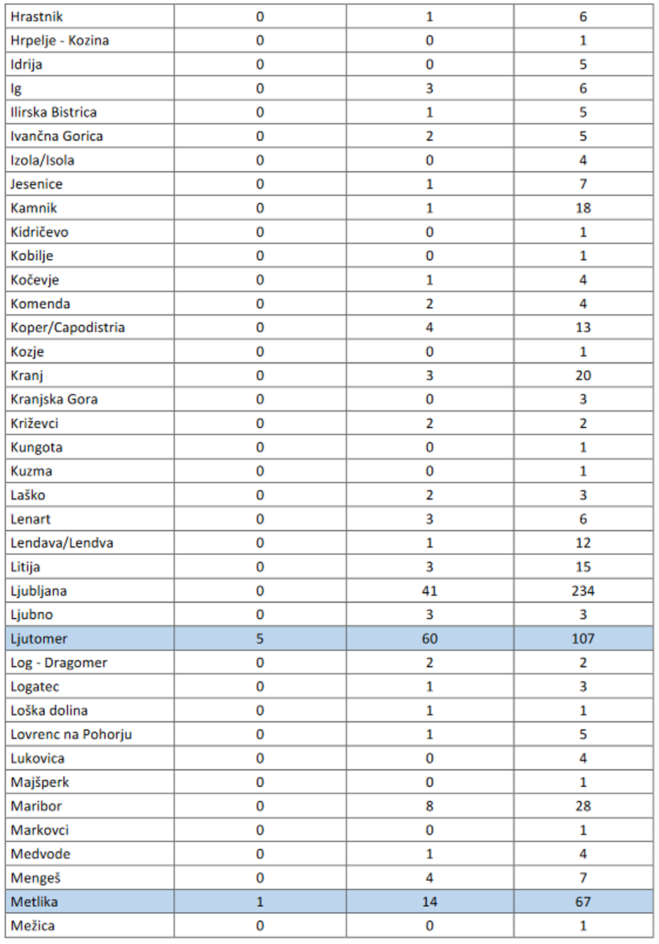 Koronavirus - okužbe po Sloveniji | Avtor: NIJZ