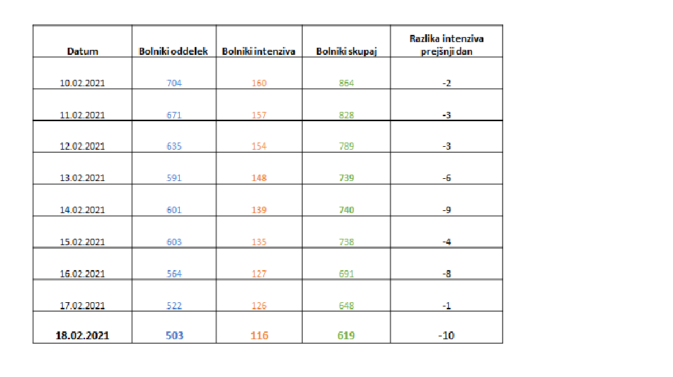 podatki epidemija covid-19