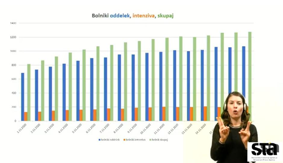 Bolnišnice | Avtor: STA