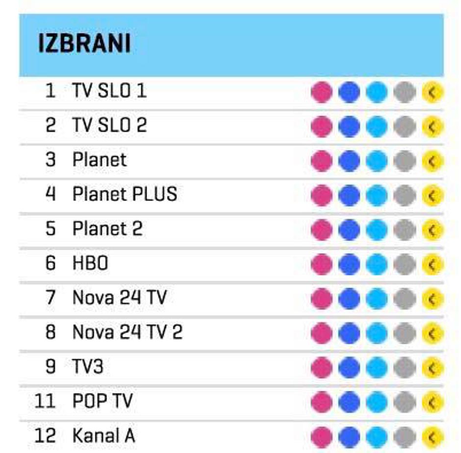  | Avtor: Telekom Slovenije