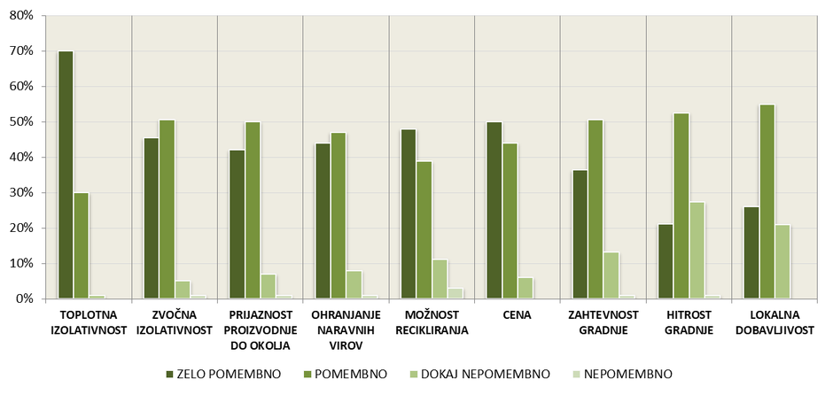 Anketa CelKrog | Avtor: CelKrog