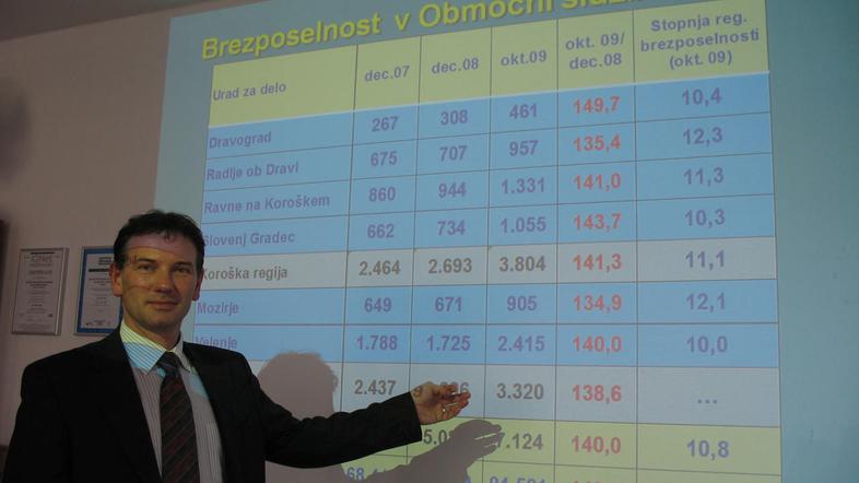 Direktor velenjske območne službe zavoda za zaposlovanje Robert Rajšter pred tab