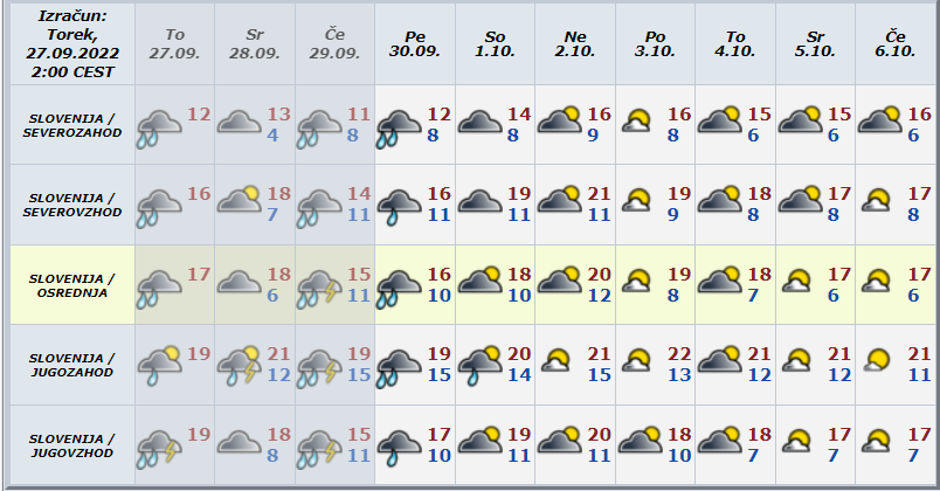 vremenska napoved daljsa | Avtor: Arso