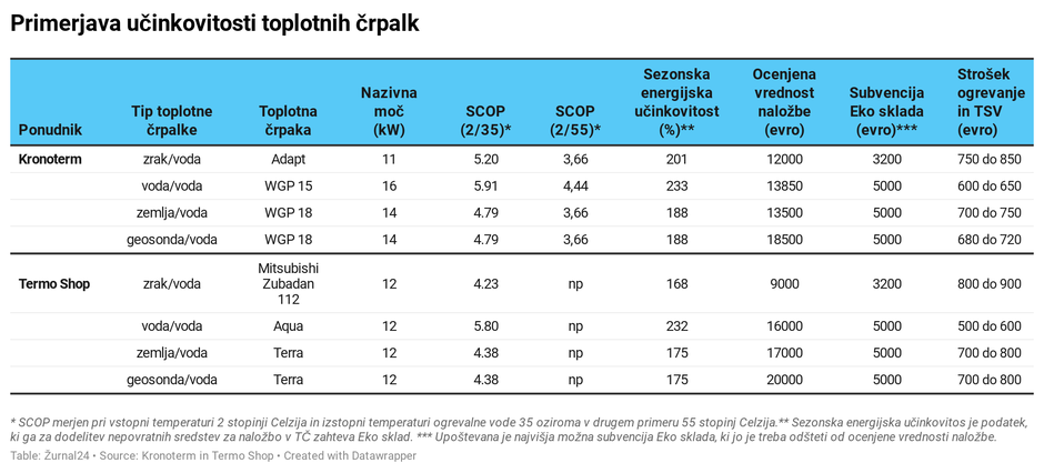 Toplotne črpalke | Avtor: 
