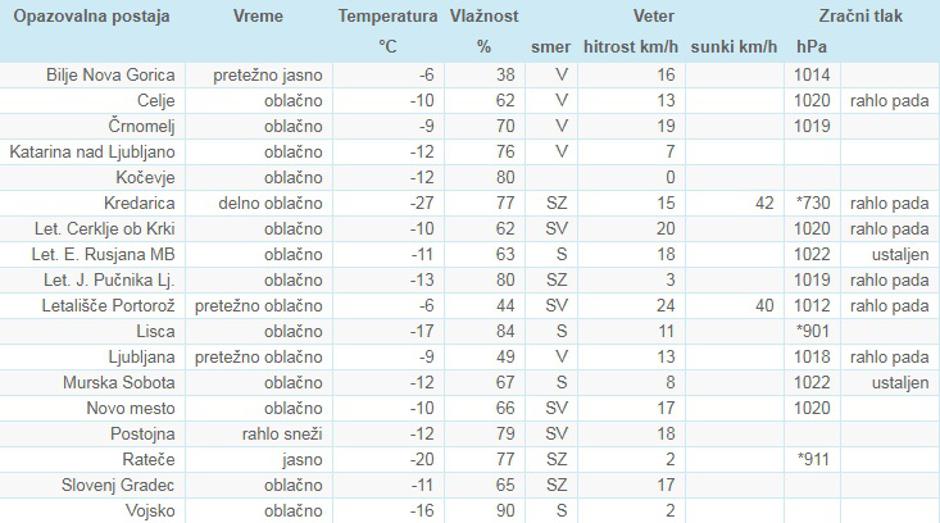 temperature | Avtor: Arso