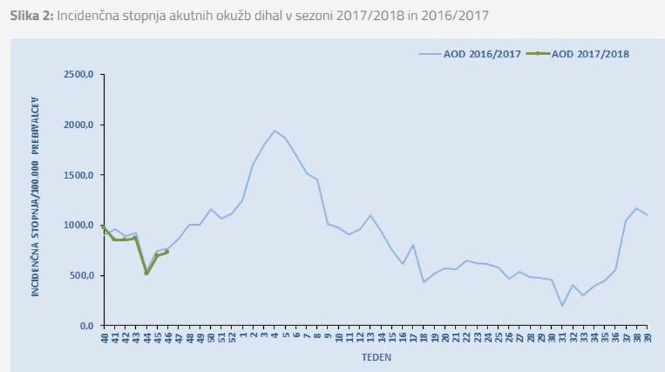  | Avtor: NIJZ