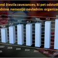 Trend števila zavezancev