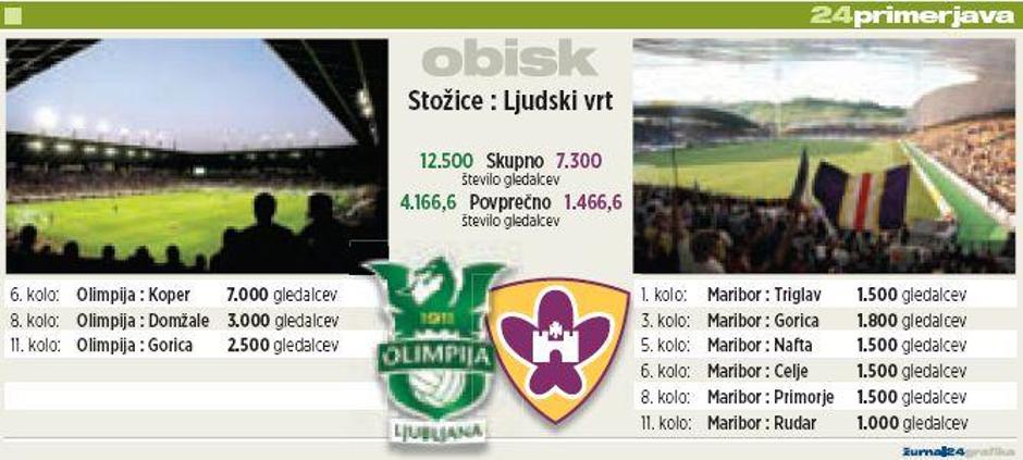 Grafika Olimpija Maribor | Avtor: Žurnal24 main