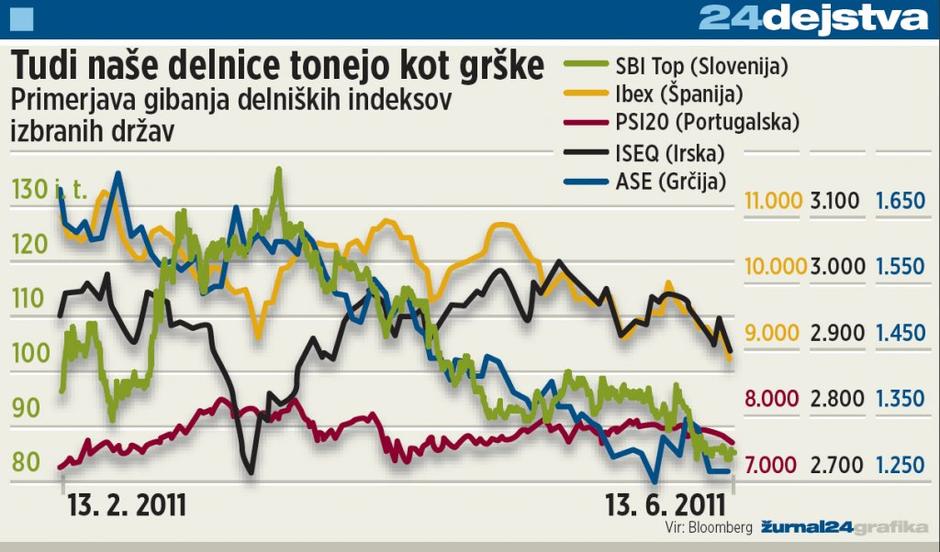 bankrot delnice | Avtor: Žurnal24grafika