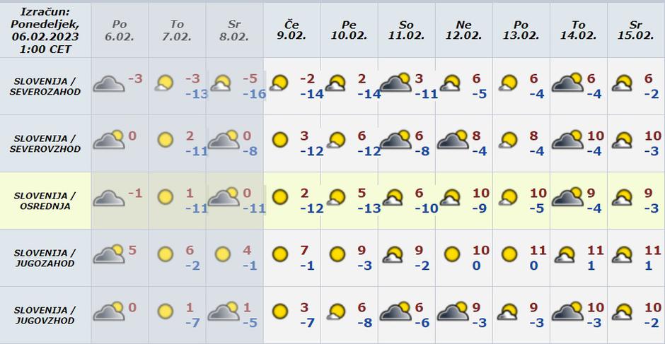 Vreme preglednica | Avtor: Arso