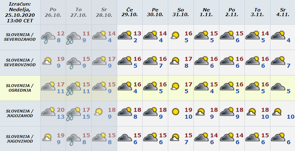 Vreme prelednica | Avtor: Arso 
