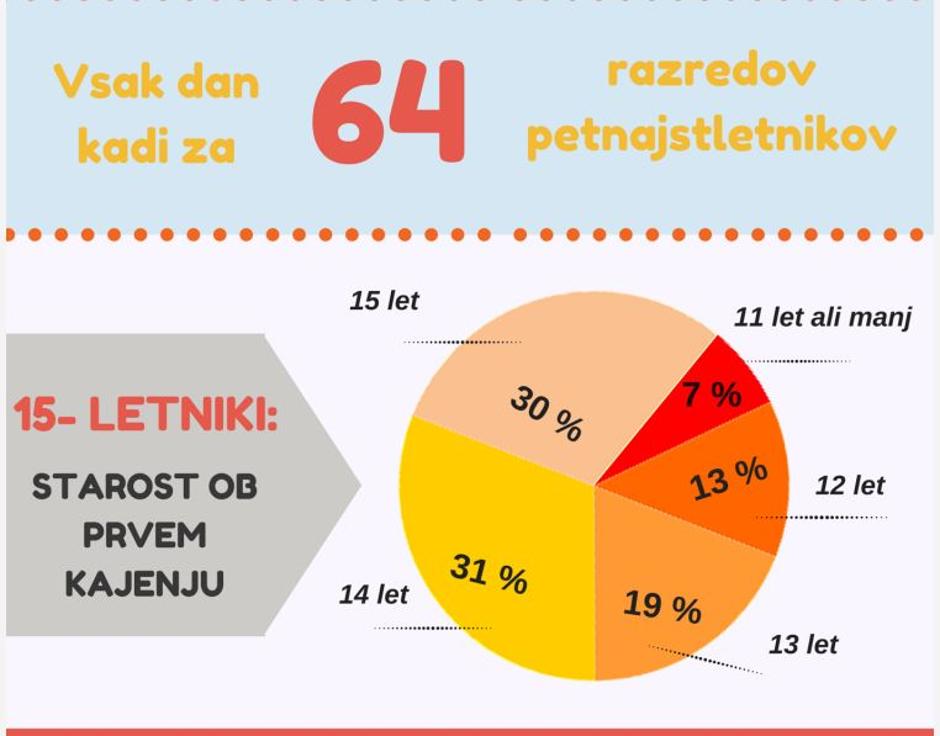 kajenje | Avtor: NIJZ