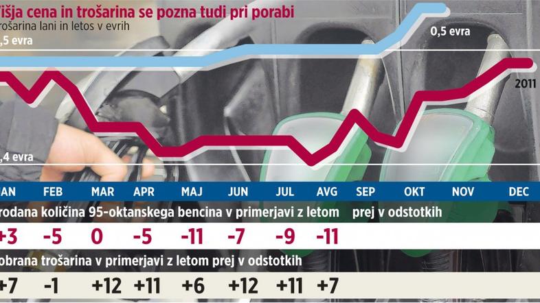 Infografika bencin