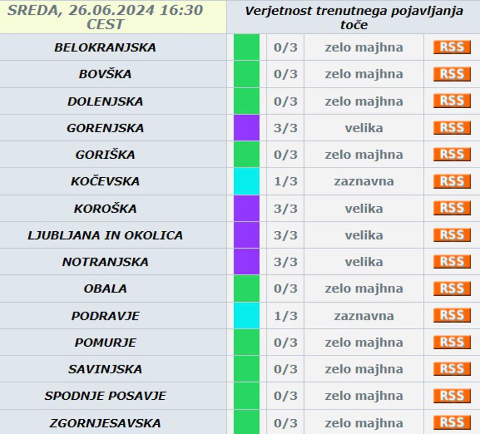 Nevarnost toče | Avtor: Arso