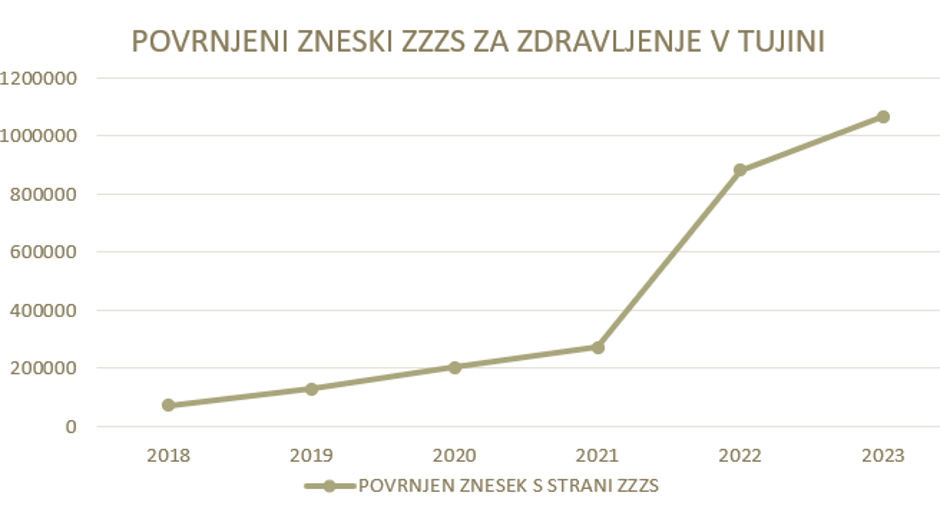  | Avtor: Zdravniška zbornica Slovenije