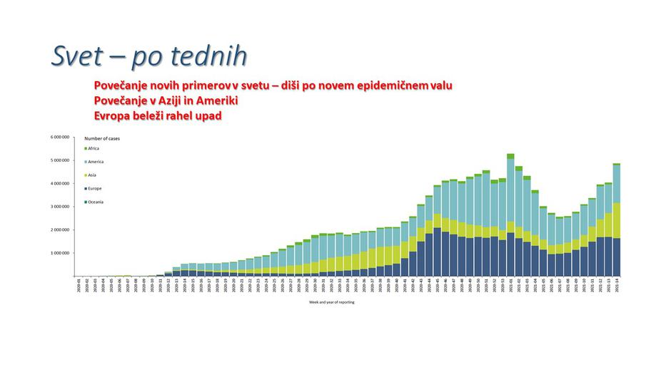 Število primerov po svetu | Avtor: Vlada RS