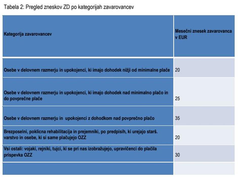  | Avtor: MZ