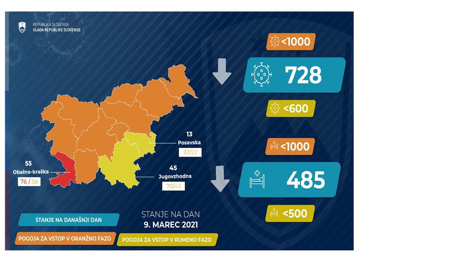 Tiskovna konferenca | Avtor: Vlada RS