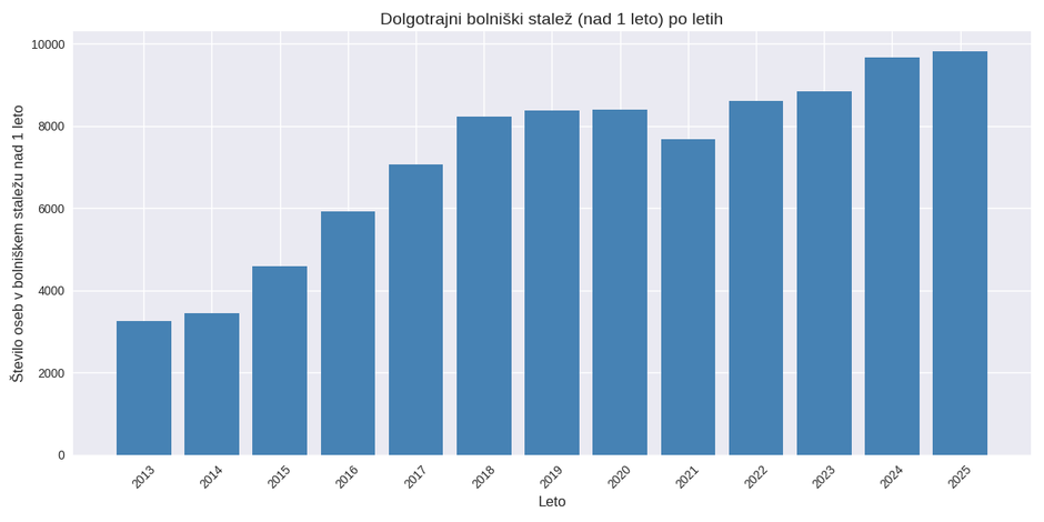  | Avtor: ZZZS/zurnal24.si