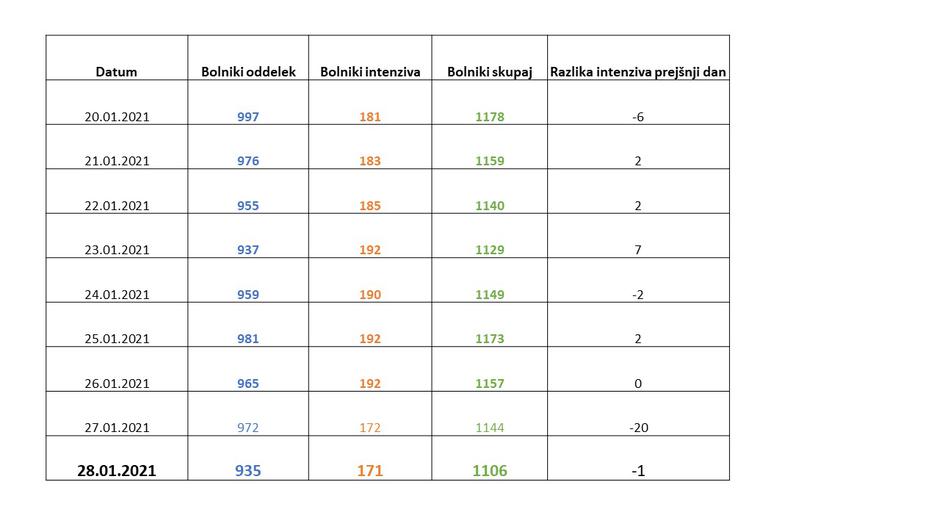 podatki epidemija covid-19 | Avtor: Vlada RS