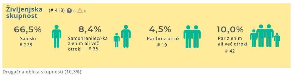 Brezdomstvo, raziskava | Avtor: EU Homeless counts project