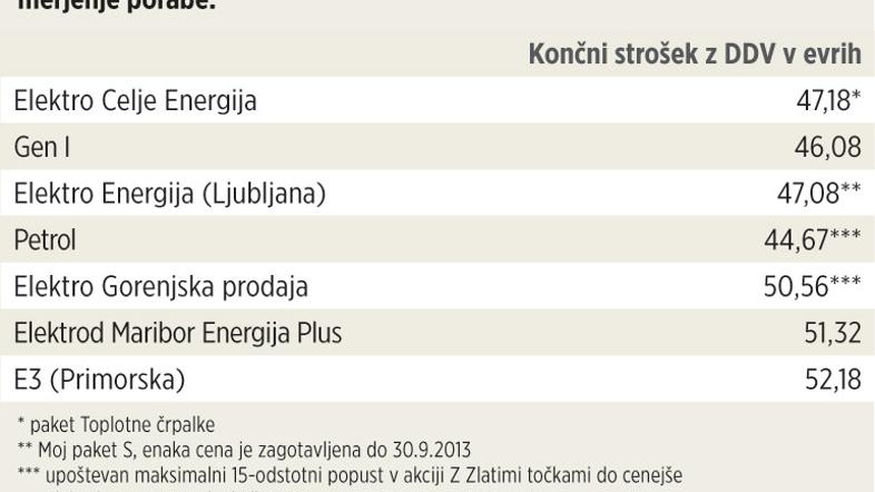 elektrika