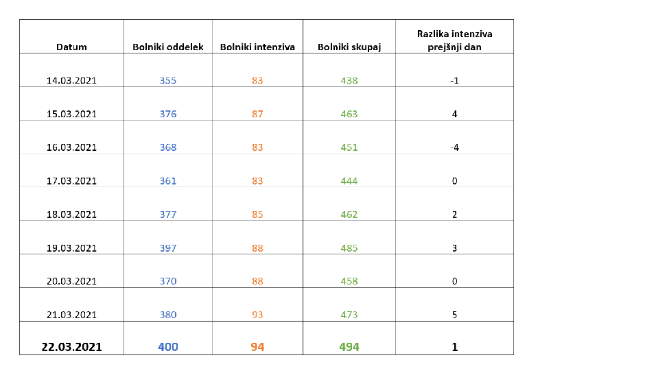 Tiskovna konferenca | Avtor: Vlada RS