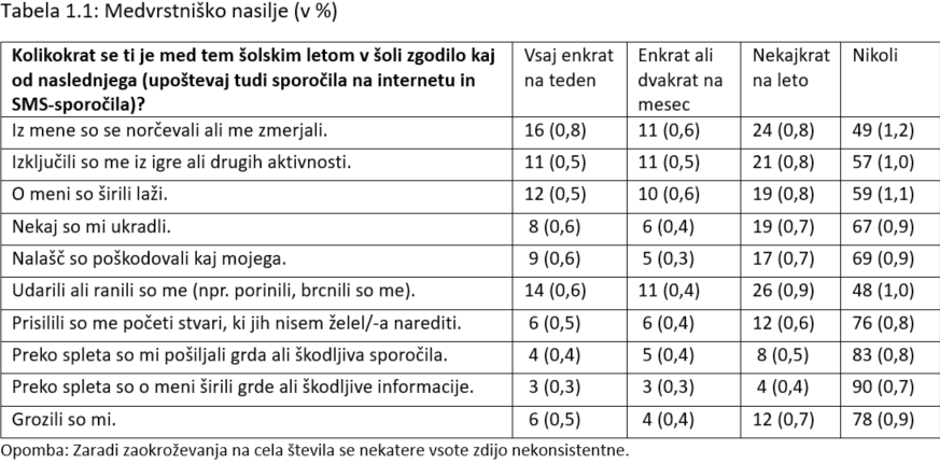 bralna pismenost PIRLS Slovenija | Avtor: zajem zaslona