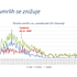 epidemija covid-19 podatki