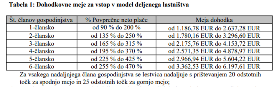  | Avtor: JSS MOL