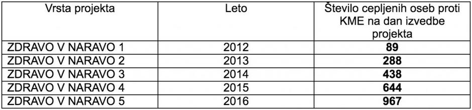 KME | Avtor: ZD Maribor