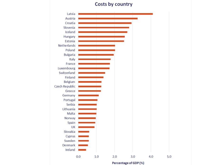 Stroški prometnih nesreč | Avtor: SWOV