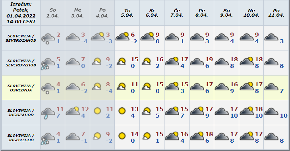 vremenska napoved | Avtor: Arso