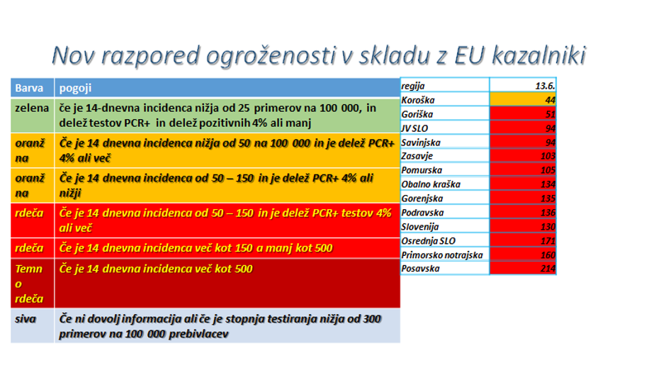 epidemija covid-19 podatki | Avtor: NIJZ