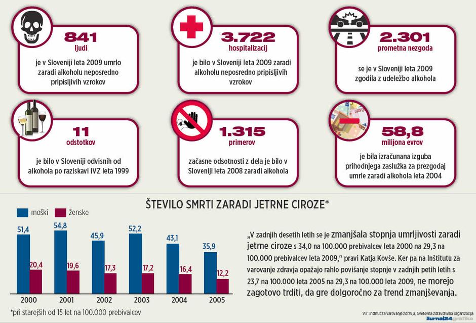  | Avtor: Žurnal24 main