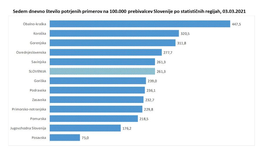 podatki epidemija covid-19 | Avtor: Vlada RS