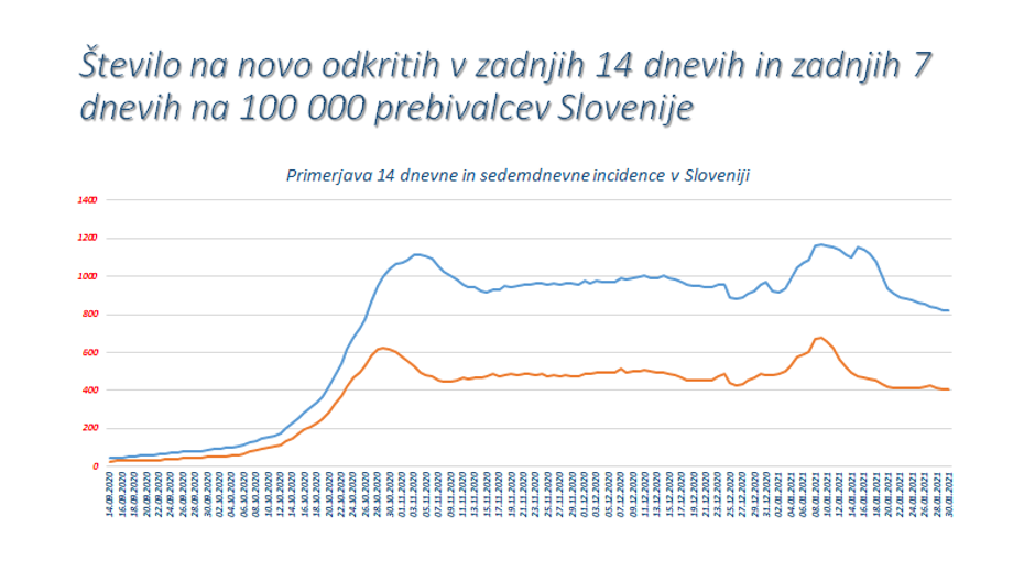  | Avtor: NIJZ