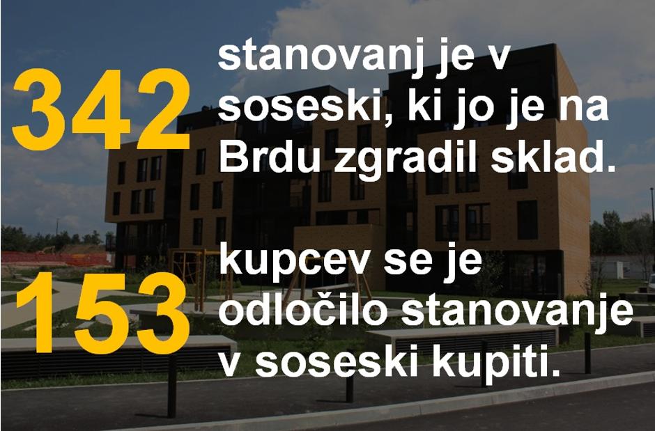 Stanovanjska soseska Brdo | Avtor: D. J.