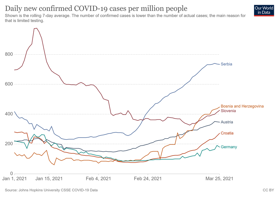  | Avtor: ourworldindata.