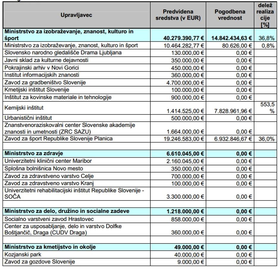 tabela, premoženje države | Avtor: Žurnal24 main