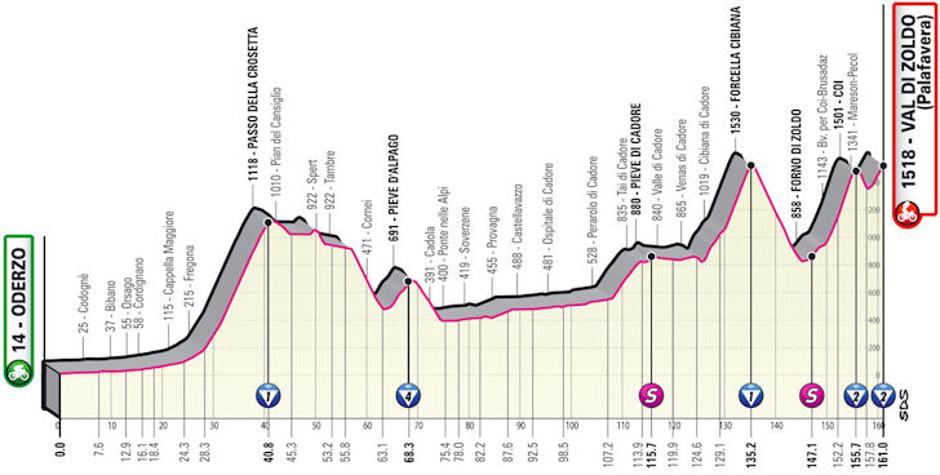 Trasa 18. etape | Avtor: Cyclingstage