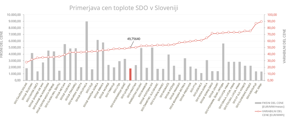 cena toplote | Avtor: Energetika Ljubljana