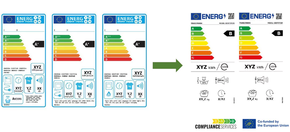 Energijska nalepka | Avtor: Zveza potrošknikov Slovenije 