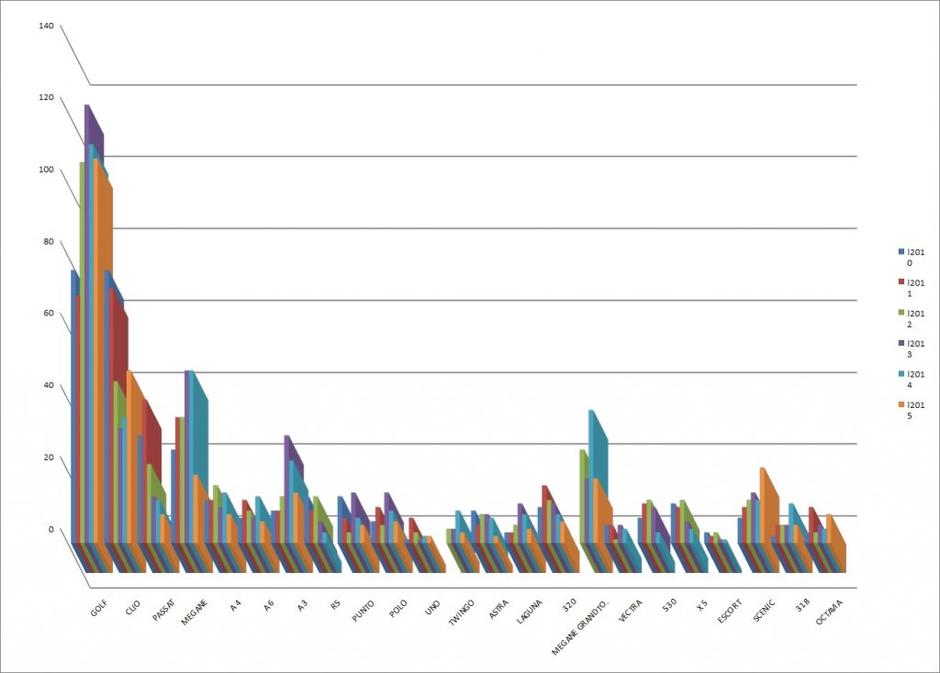 avti kraje | Avtor: Žurnal24 main