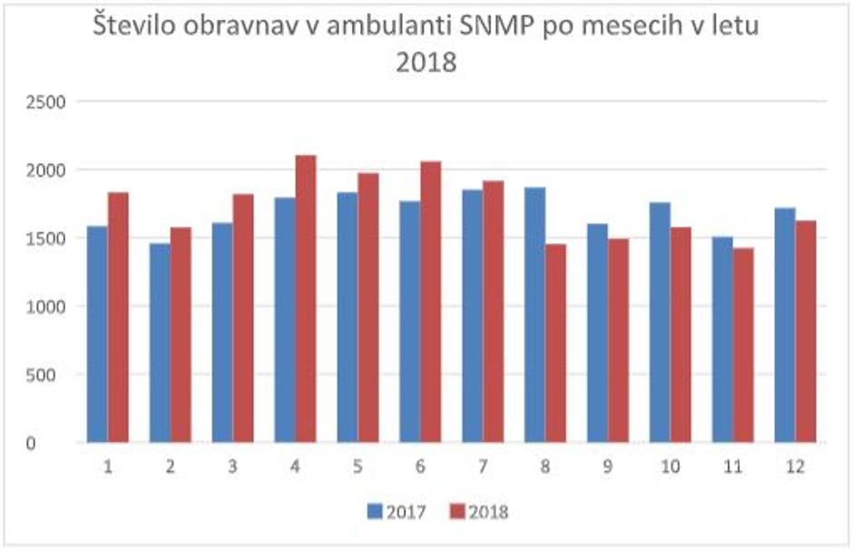  | Avtor: SBC